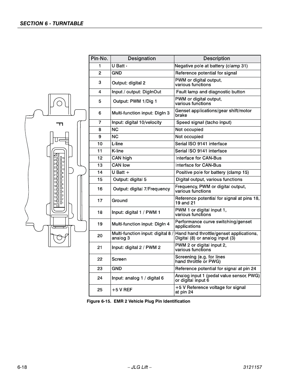 Emr 2 vehicle plug pin identification -18 | JLG 600SC_660SJC Service Manual User Manual | Page 164 / 406