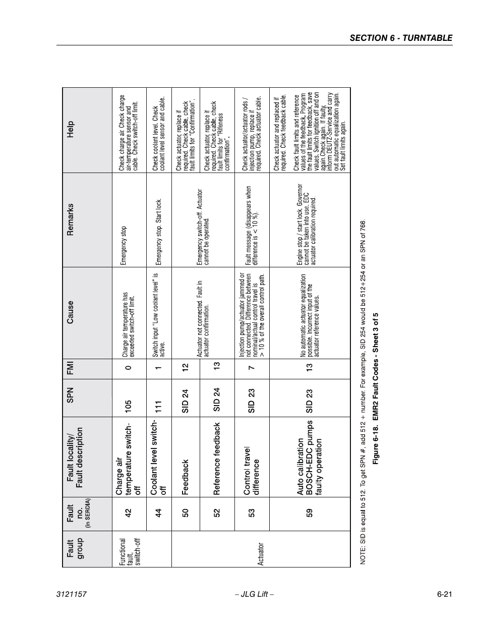 Emr2 fault codes - sheet 3 of 5 -21 | JLG 600SC_660SJC Service Manual User Manual | Page 167 / 406