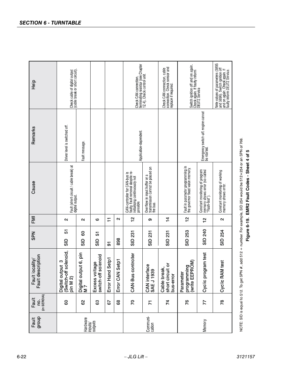 Emr2 fault codes - sheet 4 of 5 -22 | JLG 600SC_660SJC Service Manual User Manual | Page 168 / 406