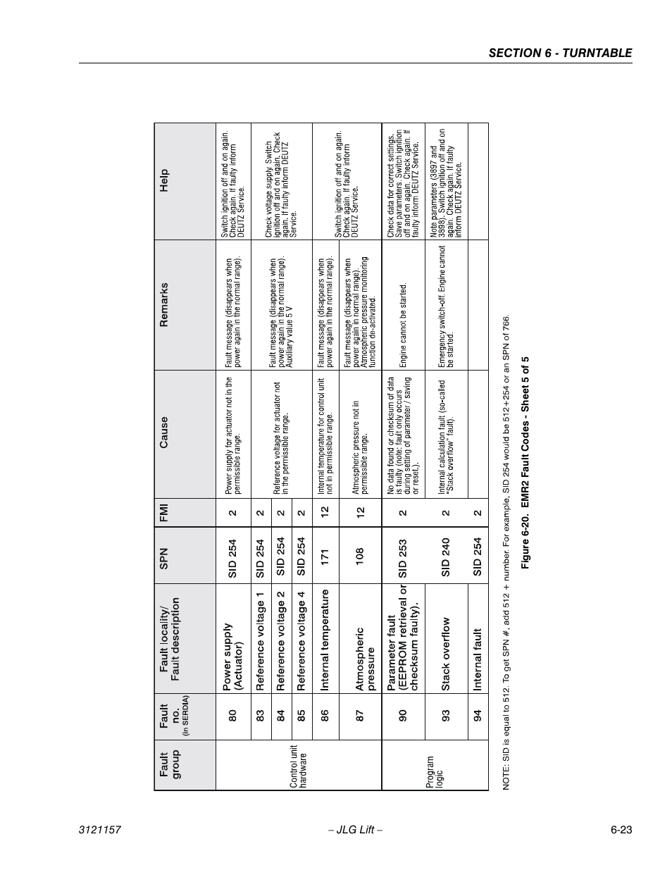 Emr2 fault codes - sheet 5 of 5 -23 | JLG 600SC_660SJC Service Manual User Manual | Page 169 / 406