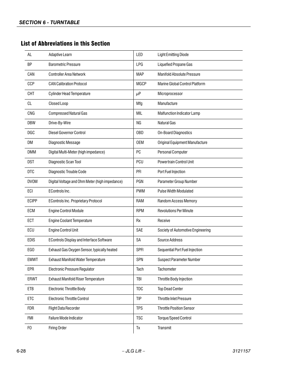 List of abbreviations in this section, List of abbreviations in this section -28 | JLG 600SC_660SJC Service Manual User Manual | Page 174 / 406