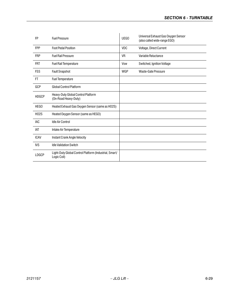 JLG 600SC_660SJC Service Manual User Manual | Page 175 / 406