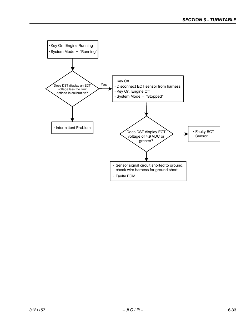 JLG 600SC_660SJC Service Manual User Manual | Page 179 / 406