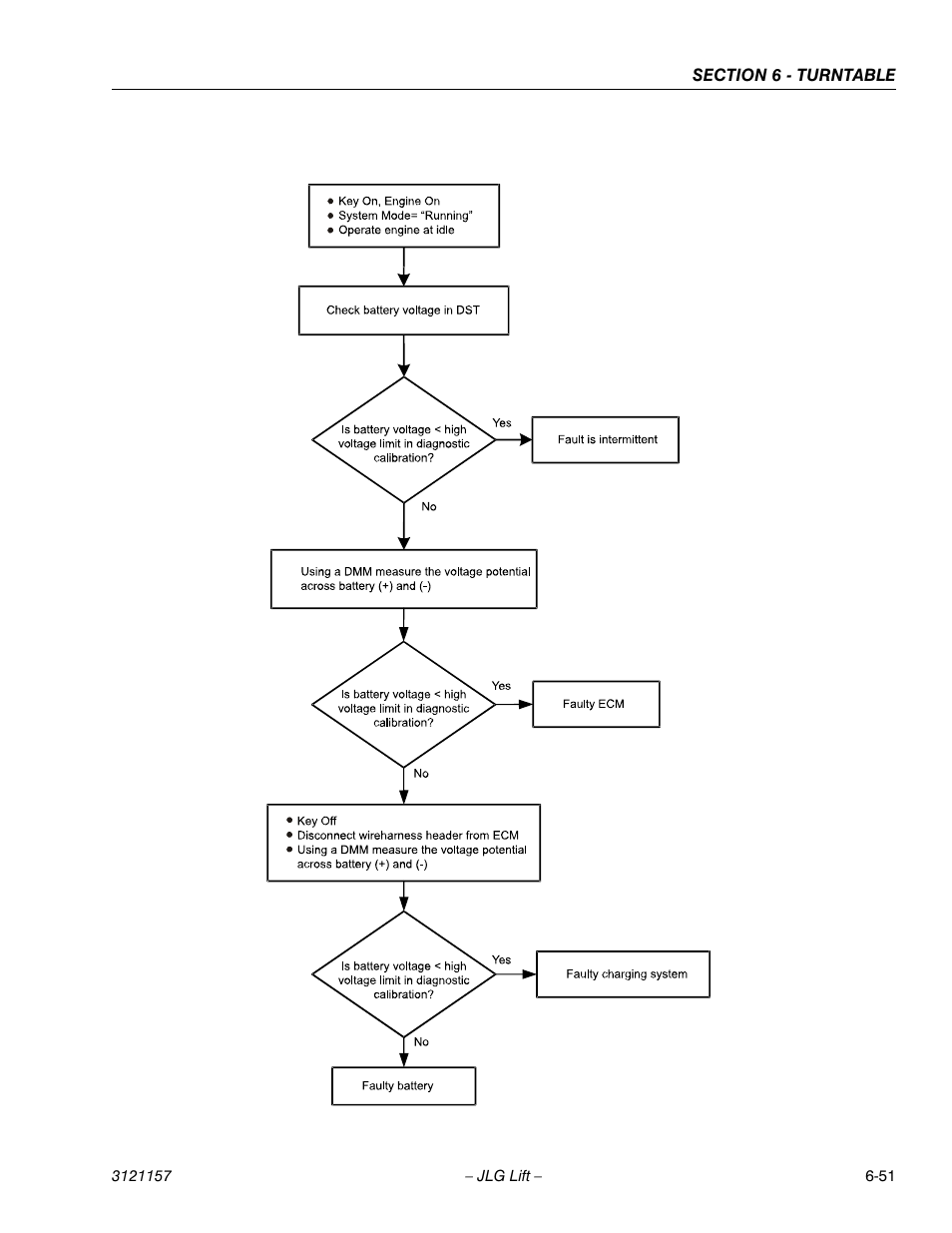 JLG 600SC_660SJC Service Manual User Manual | Page 197 / 406