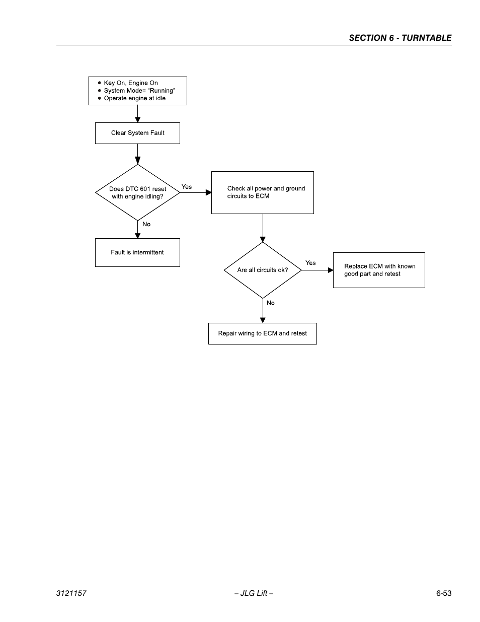 JLG 600SC_660SJC Service Manual User Manual | Page 199 / 406