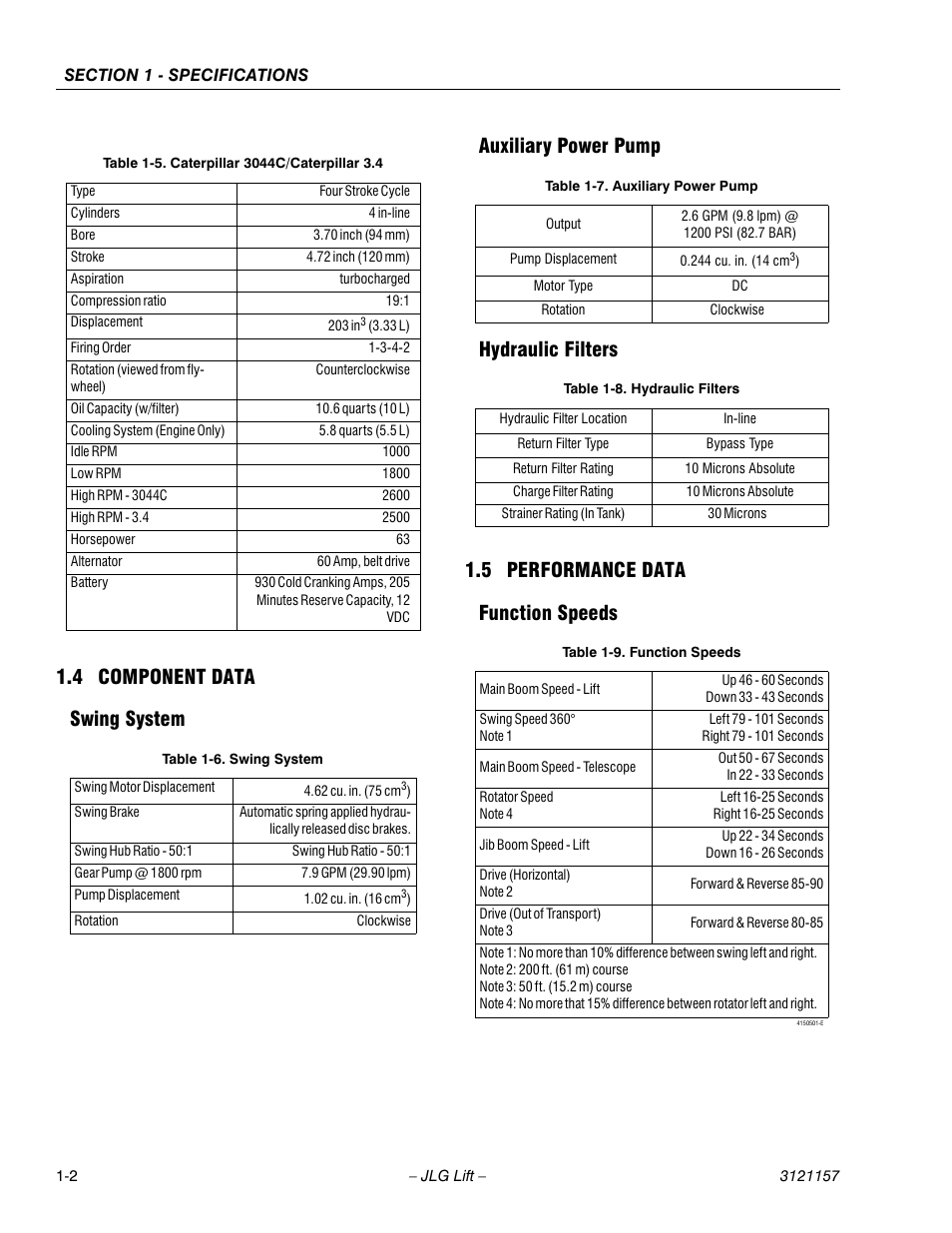 4 component data, Swing system, Auxiliary power pump | Hydraulic filters, 5 performance data, Function speeds, Component data -2, Performance data -2, Function speeds -2, Caterpillar 3044c/caterpillar 3.4 -2 | JLG 600SC_660SJC Service Manual User Manual | Page 20 / 406