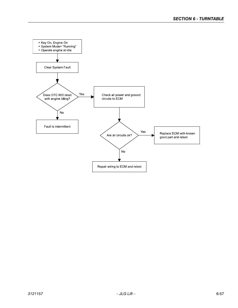 JLG 600SC_660SJC Service Manual User Manual | Page 203 / 406