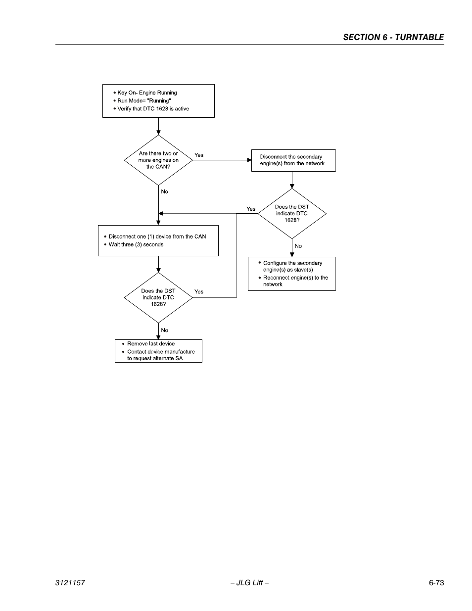 JLG 600SC_660SJC Service Manual User Manual | Page 219 / 406