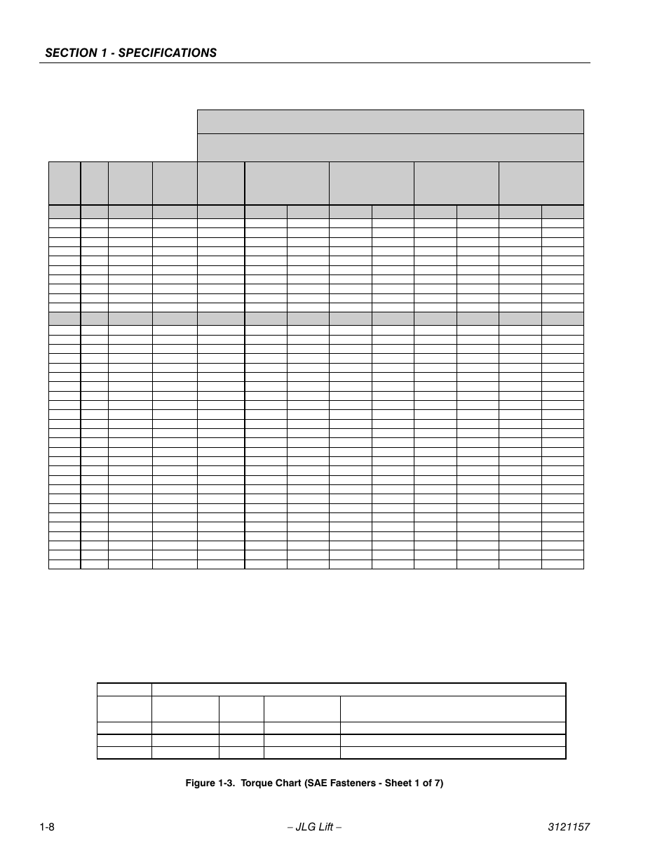 Torque chart (sae fasteners - sheet 1 of 7) -8, Sae grade 5 bolts & grade 2 nuts | JLG 600SC_660SJC Service Manual User Manual | Page 26 / 406