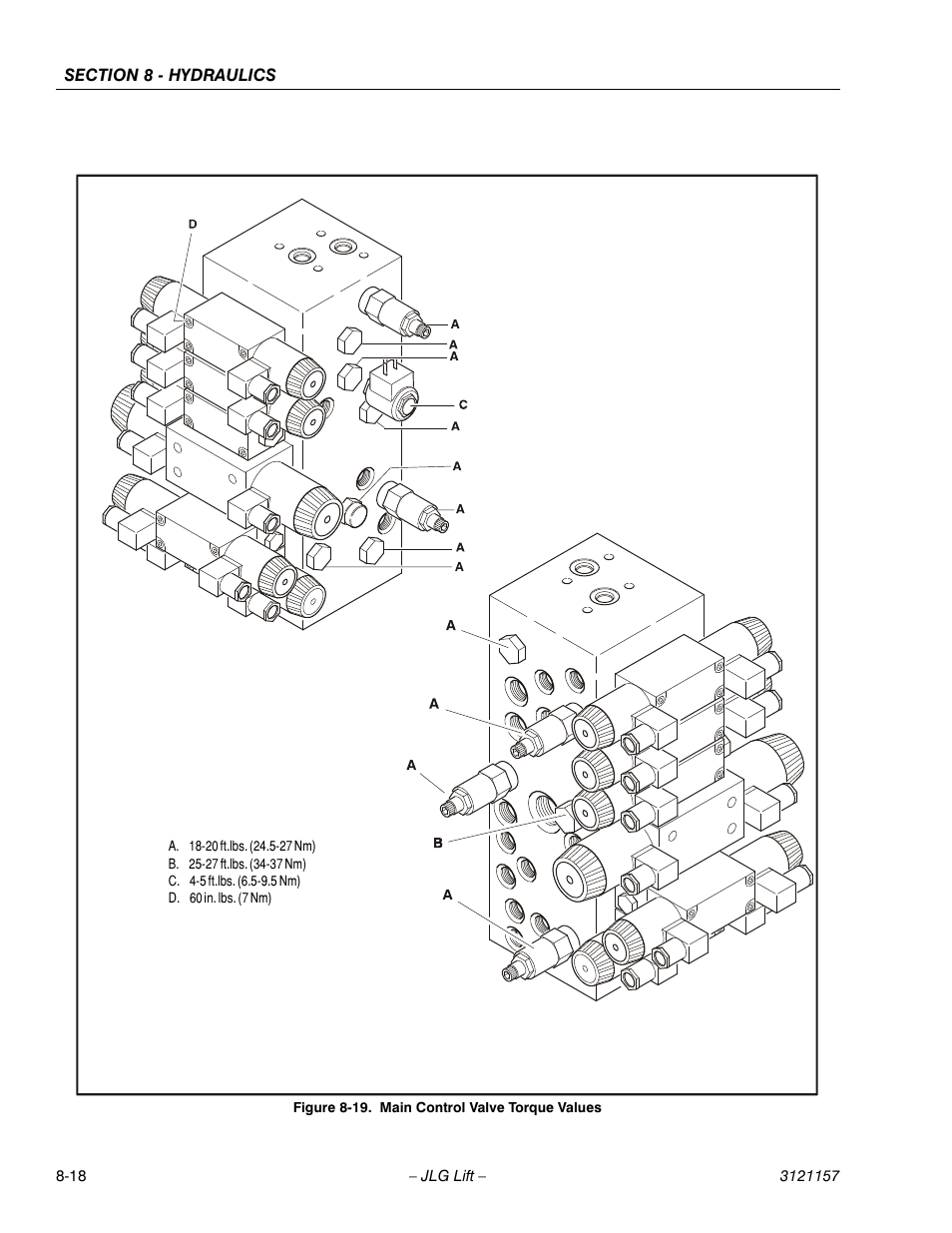 Main control valve torque values -18 | JLG 600SC_660SJC Service Manual User Manual | Page 278 / 406