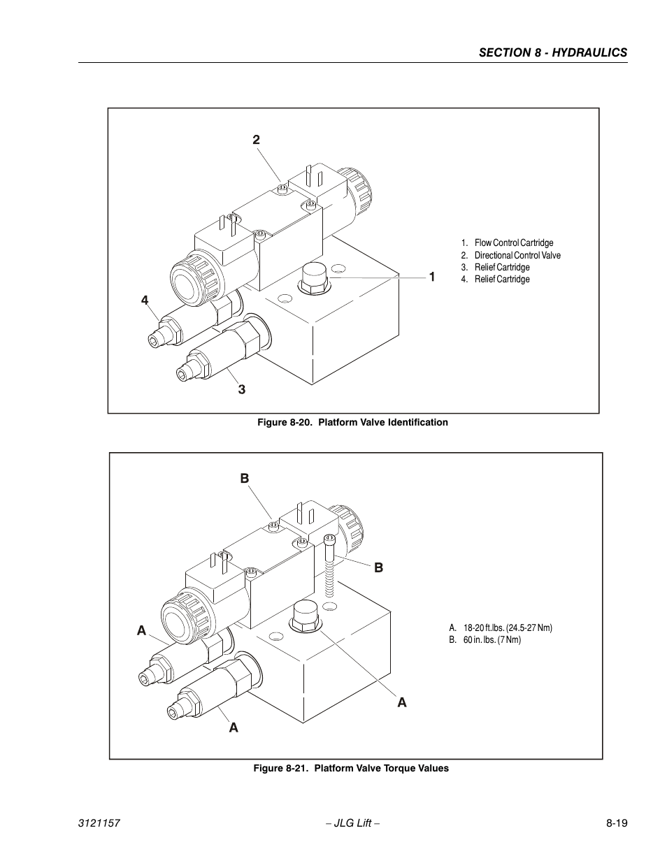 Platform valve identification -19, Platform valve torque values -19 | JLG 600SC_660SJC Service Manual User Manual | Page 279 / 406