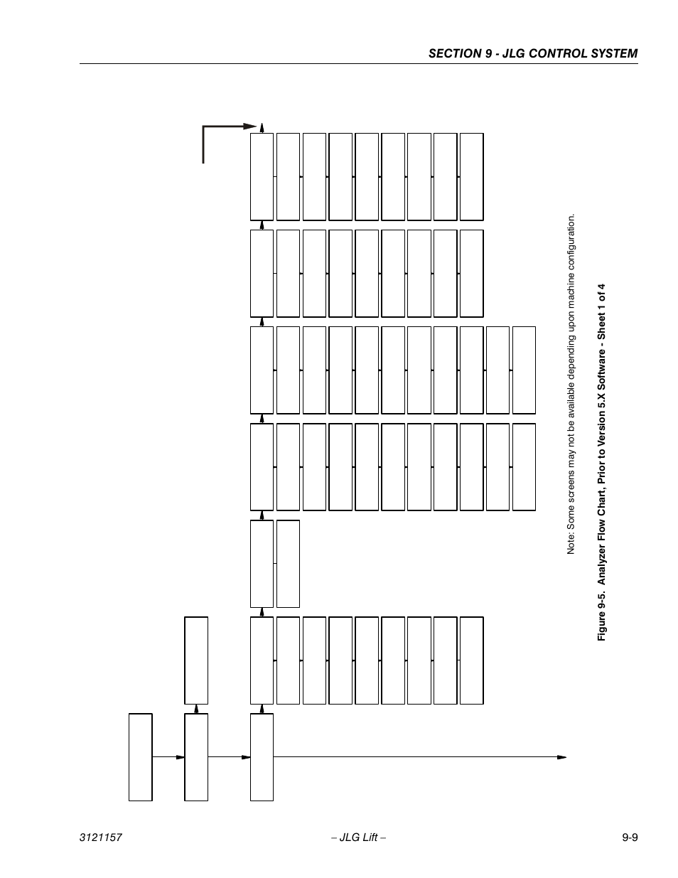 JLG 600SC_660SJC Service Manual User Manual | Page 305 / 406