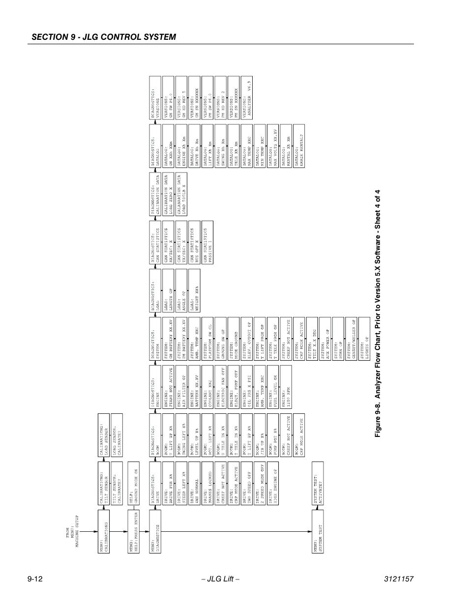 JLG 600SC_660SJC Service Manual User Manual | Page 308 / 406