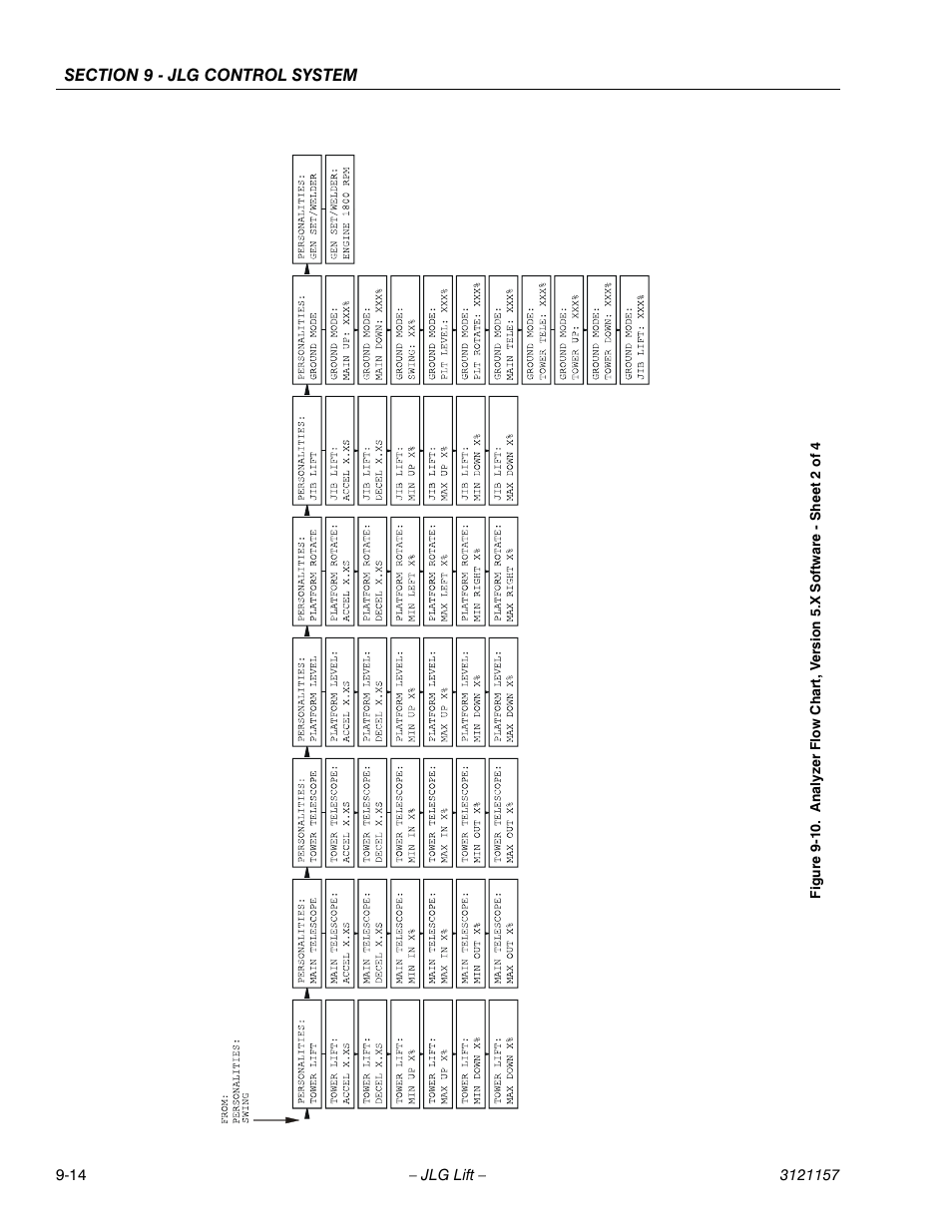 JLG 600SC_660SJC Service Manual User Manual | Page 310 / 406