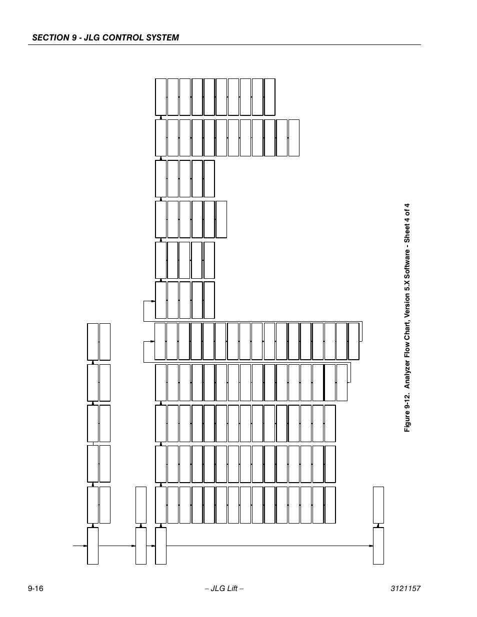 JLG 600SC_660SJC Service Manual User Manual | Page 312 / 406