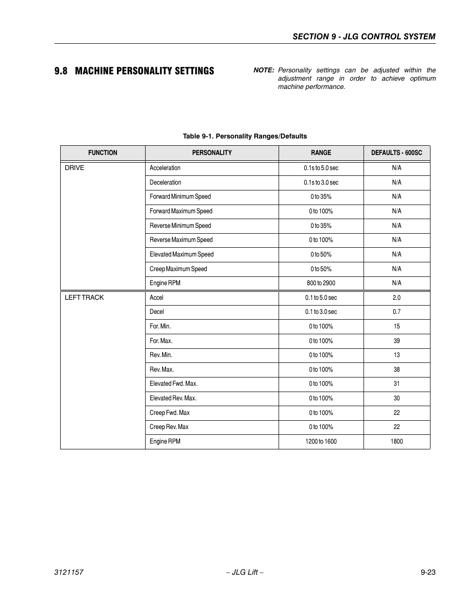 8 machine personality settings, Machine personality settings -23, Personality ranges/defaults -23 | JLG 600SC_660SJC Service Manual User Manual | Page 319 / 406