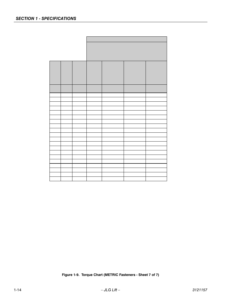 Torque chart (metric fasteners - sheet 7 of 7) -14, Class 12.9 socket head cap screws m6 and above | JLG 600SC_660SJC Service Manual User Manual | Page 32 / 406