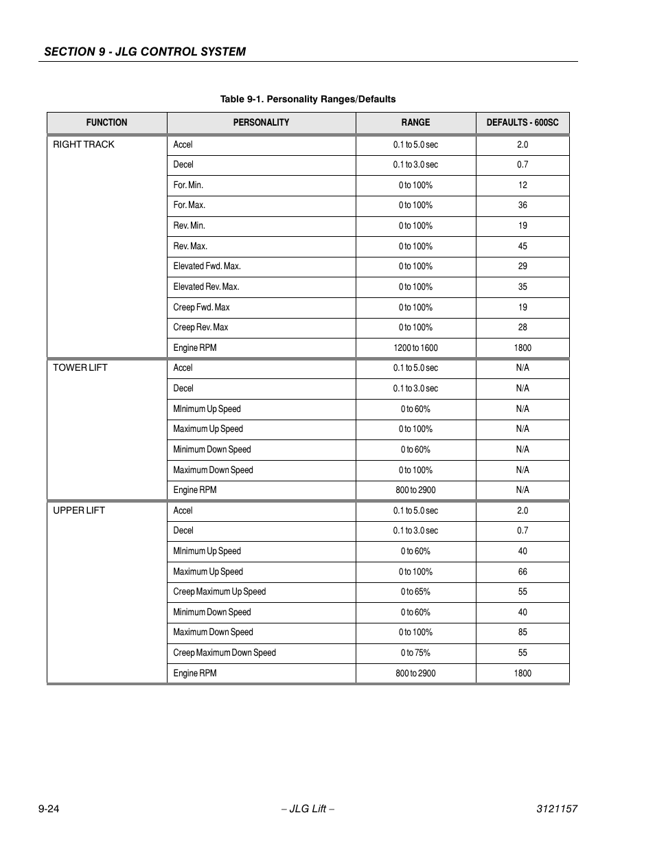 JLG 600SC_660SJC Service Manual User Manual | Page 320 / 406