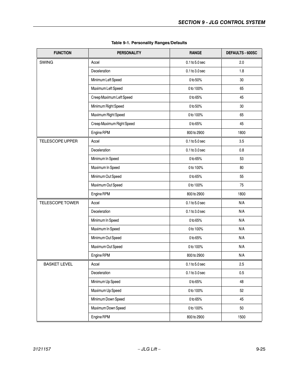 JLG 600SC_660SJC Service Manual User Manual | Page 321 / 406