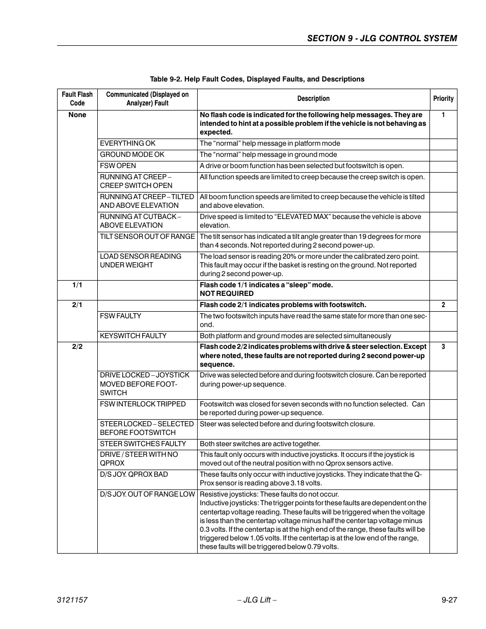 JLG 600SC_660SJC Service Manual User Manual | Page 323 / 406