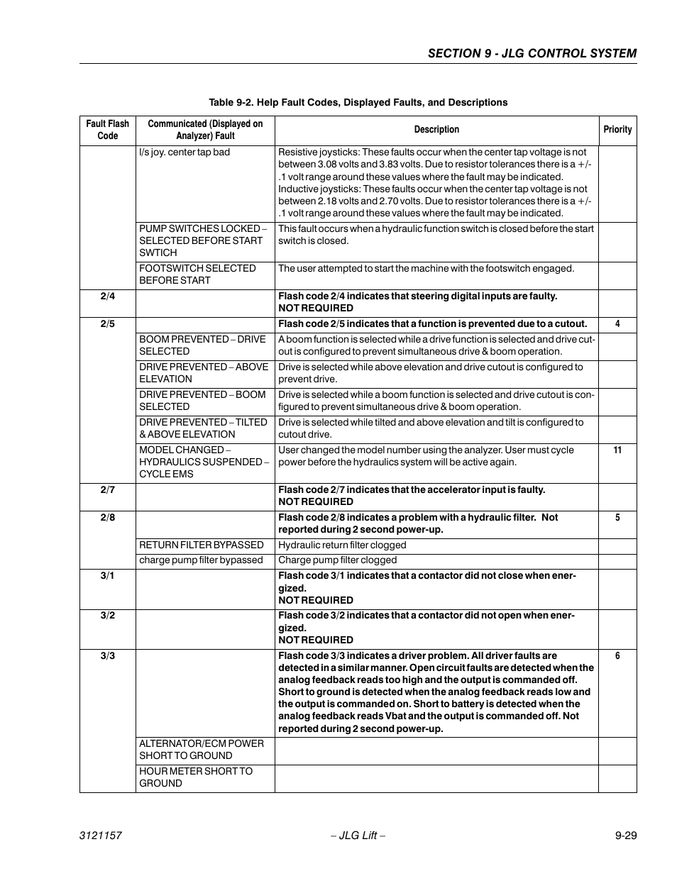 JLG 600SC_660SJC Service Manual User Manual | Page 325 / 406