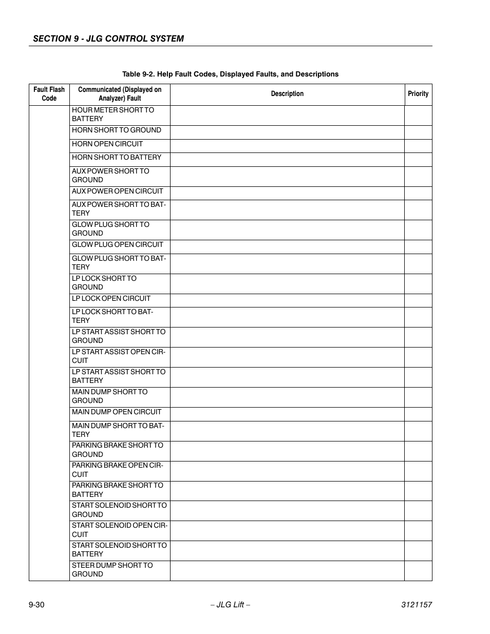 JLG 600SC_660SJC Service Manual User Manual | Page 326 / 406