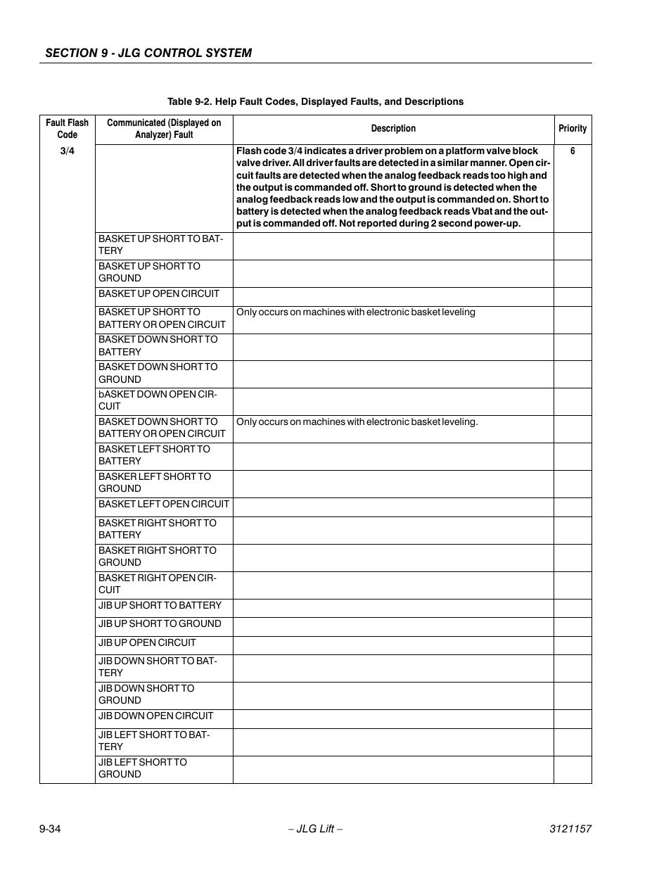 JLG 600SC_660SJC Service Manual User Manual | Page 330 / 406