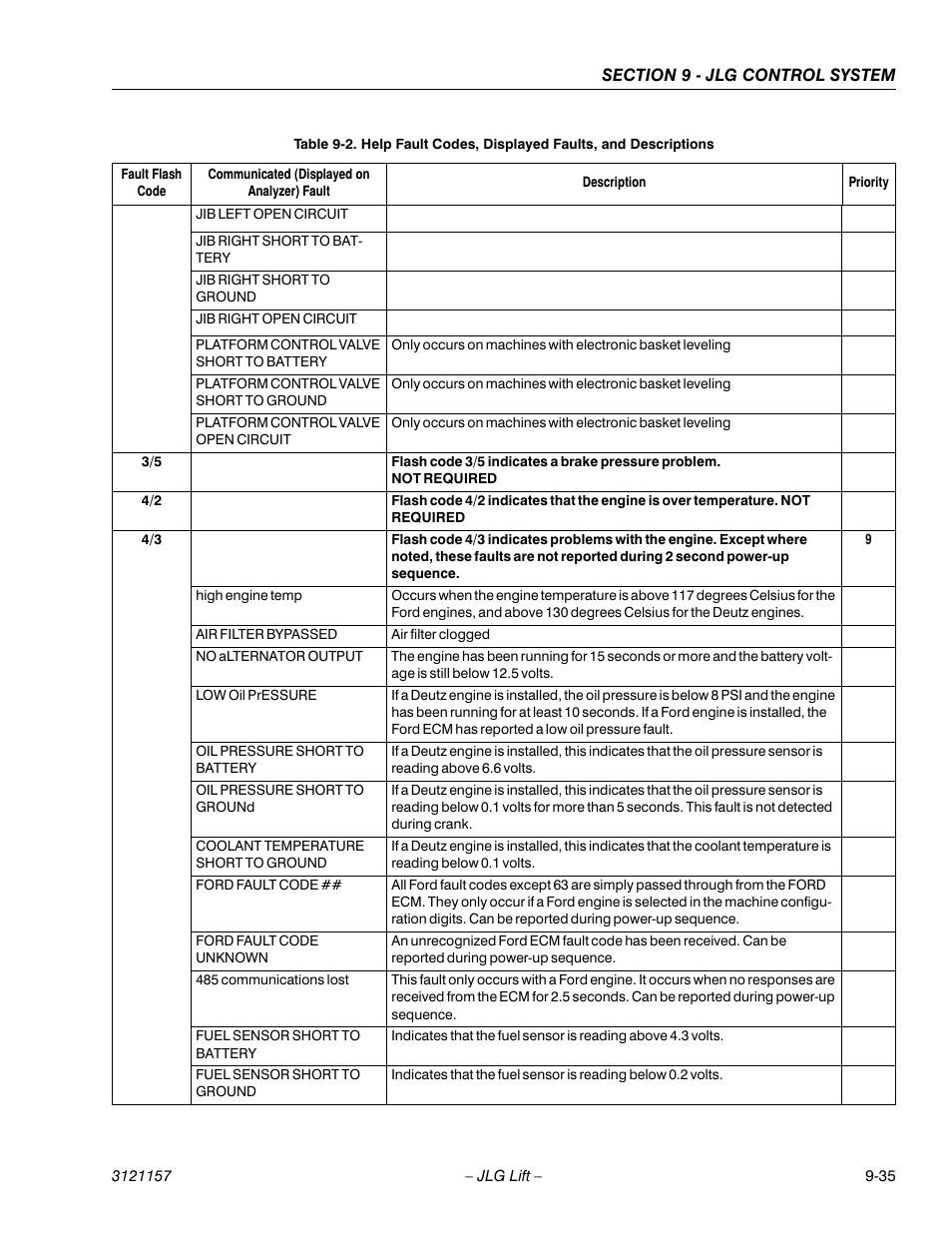 JLG 600SC_660SJC Service Manual User Manual | Page 331 / 406