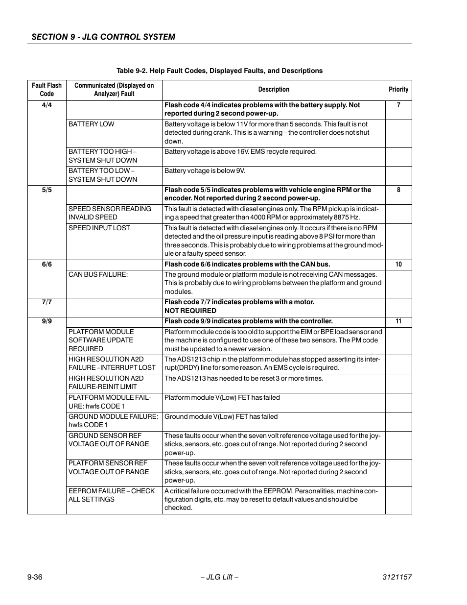 JLG 600SC_660SJC Service Manual User Manual | Page 332 / 406