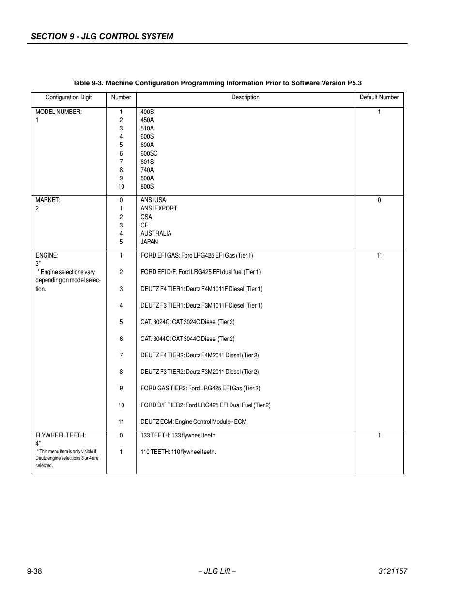 JLG 600SC_660SJC Service Manual User Manual | Page 334 / 406