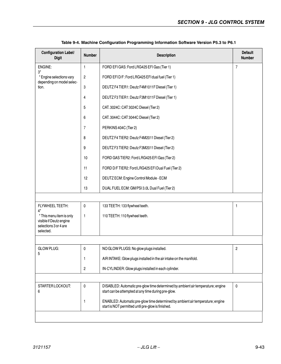 JLG 600SC_660SJC Service Manual User Manual | Page 339 / 406