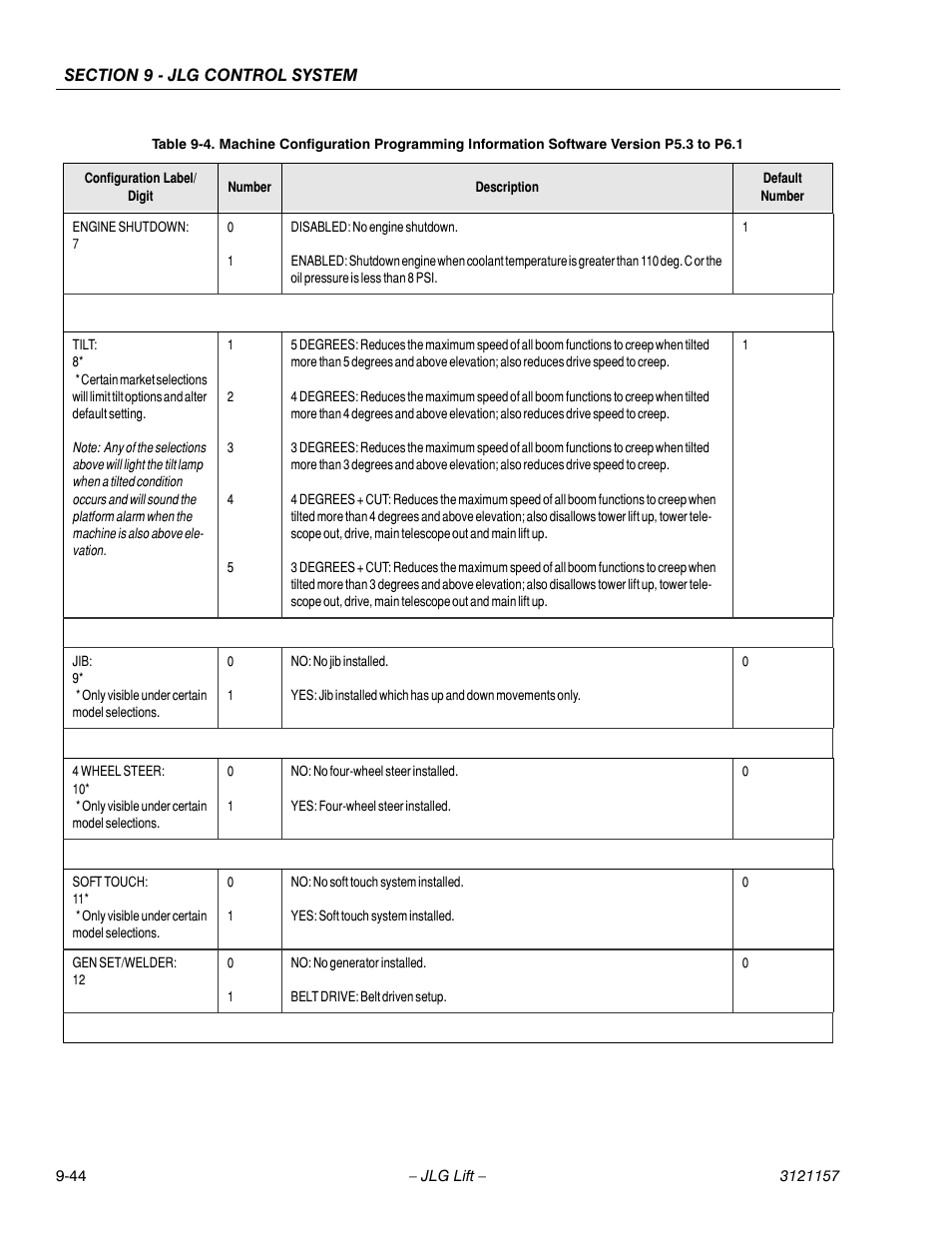 JLG 600SC_660SJC Service Manual User Manual | Page 340 / 406