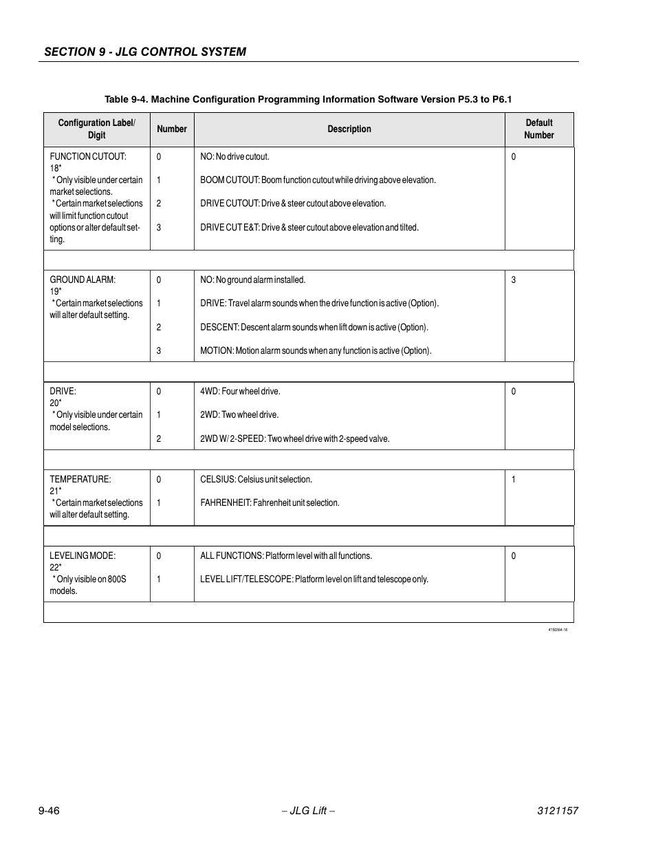 JLG 600SC_660SJC Service Manual User Manual | Page 342 / 406