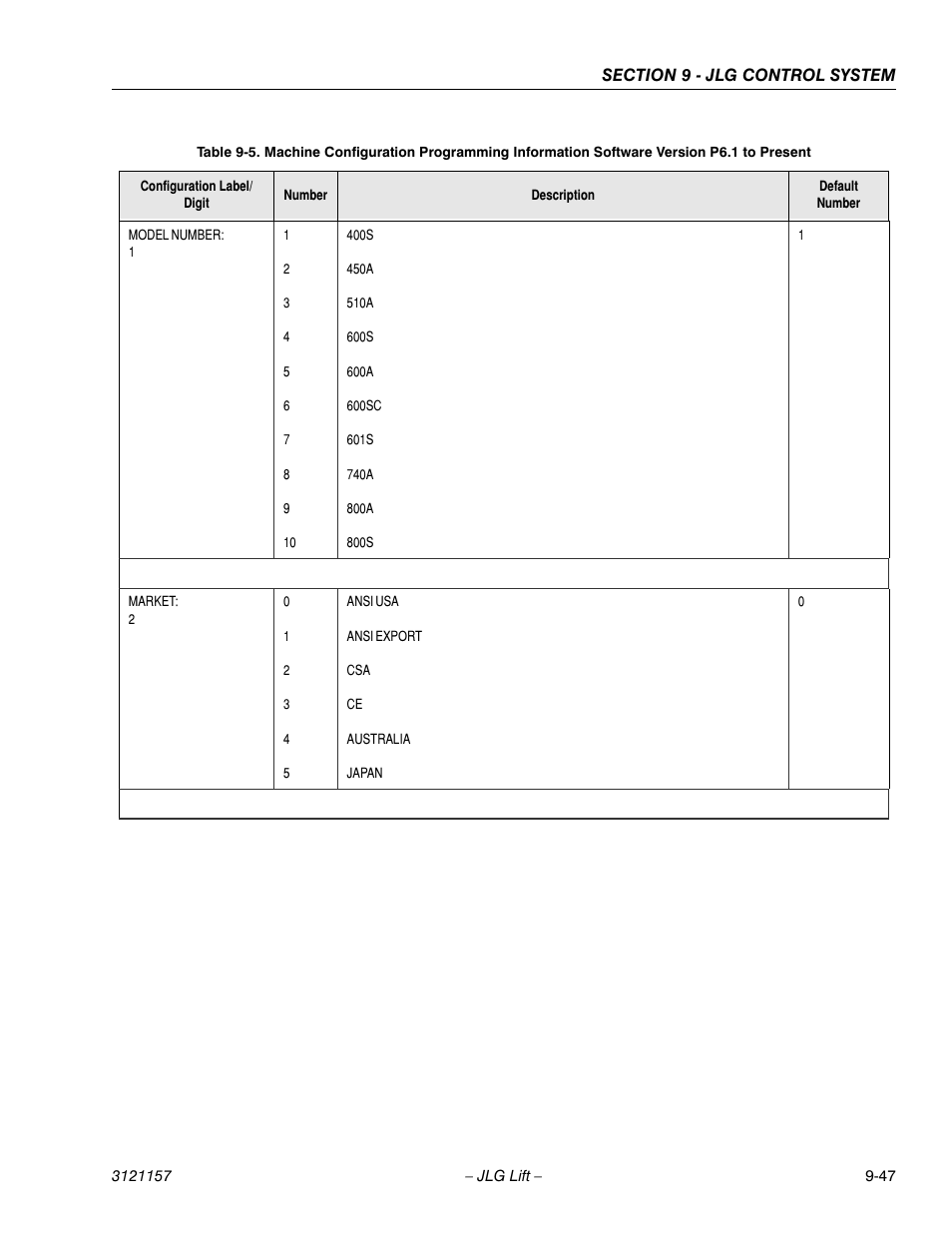 JLG 600SC_660SJC Service Manual User Manual | Page 343 / 406