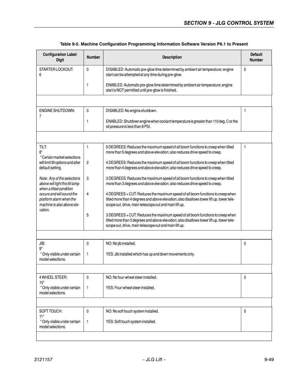 JLG 600SC_660SJC Service Manual User Manual | Page 345 / 406