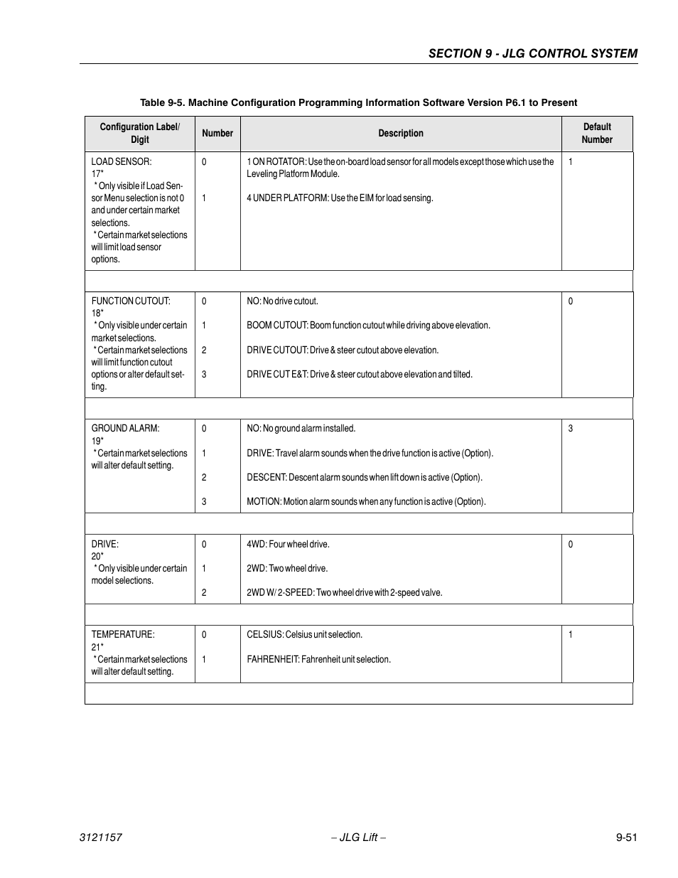 JLG 600SC_660SJC Service Manual User Manual | Page 347 / 406