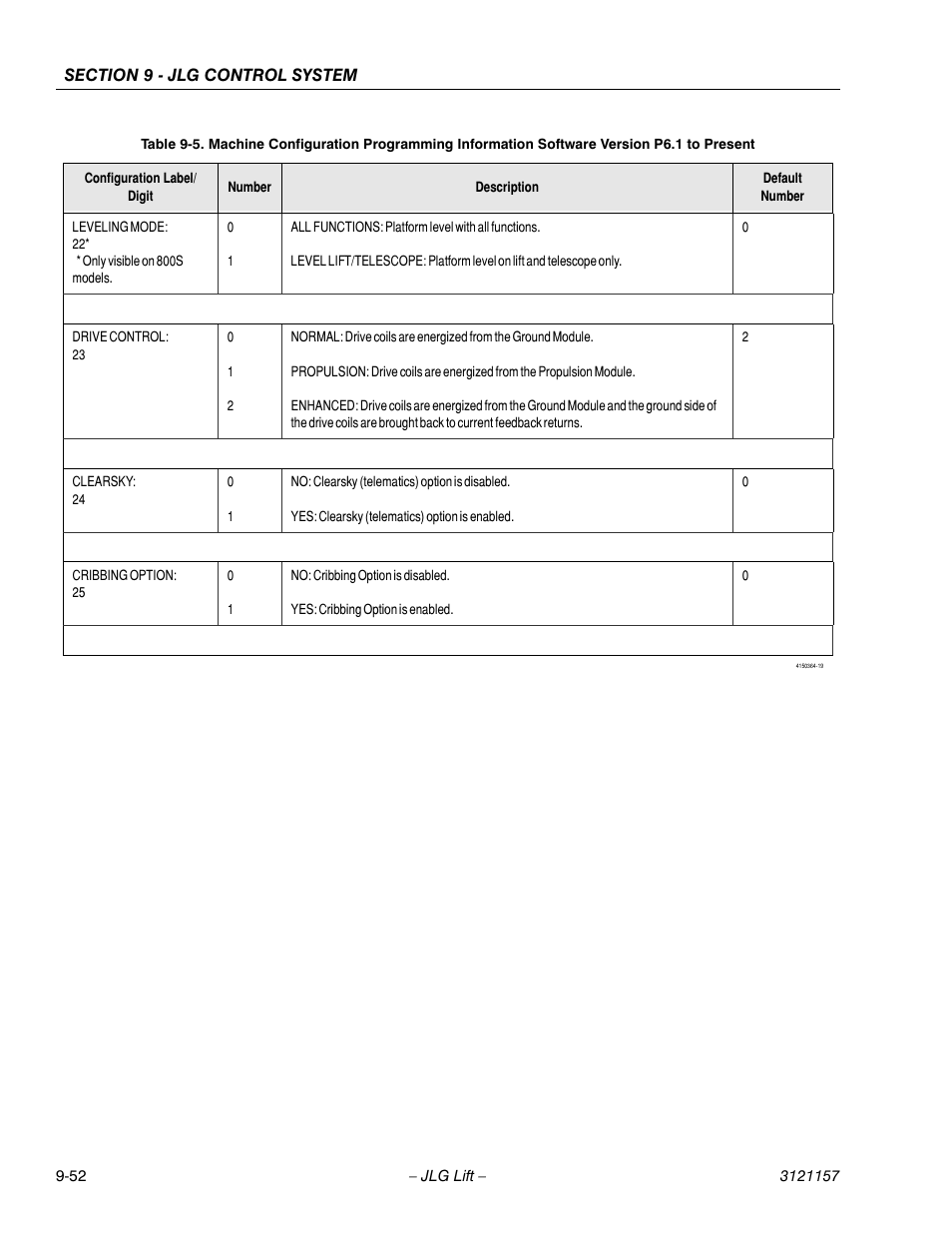 JLG 600SC_660SJC Service Manual User Manual | Page 348 / 406