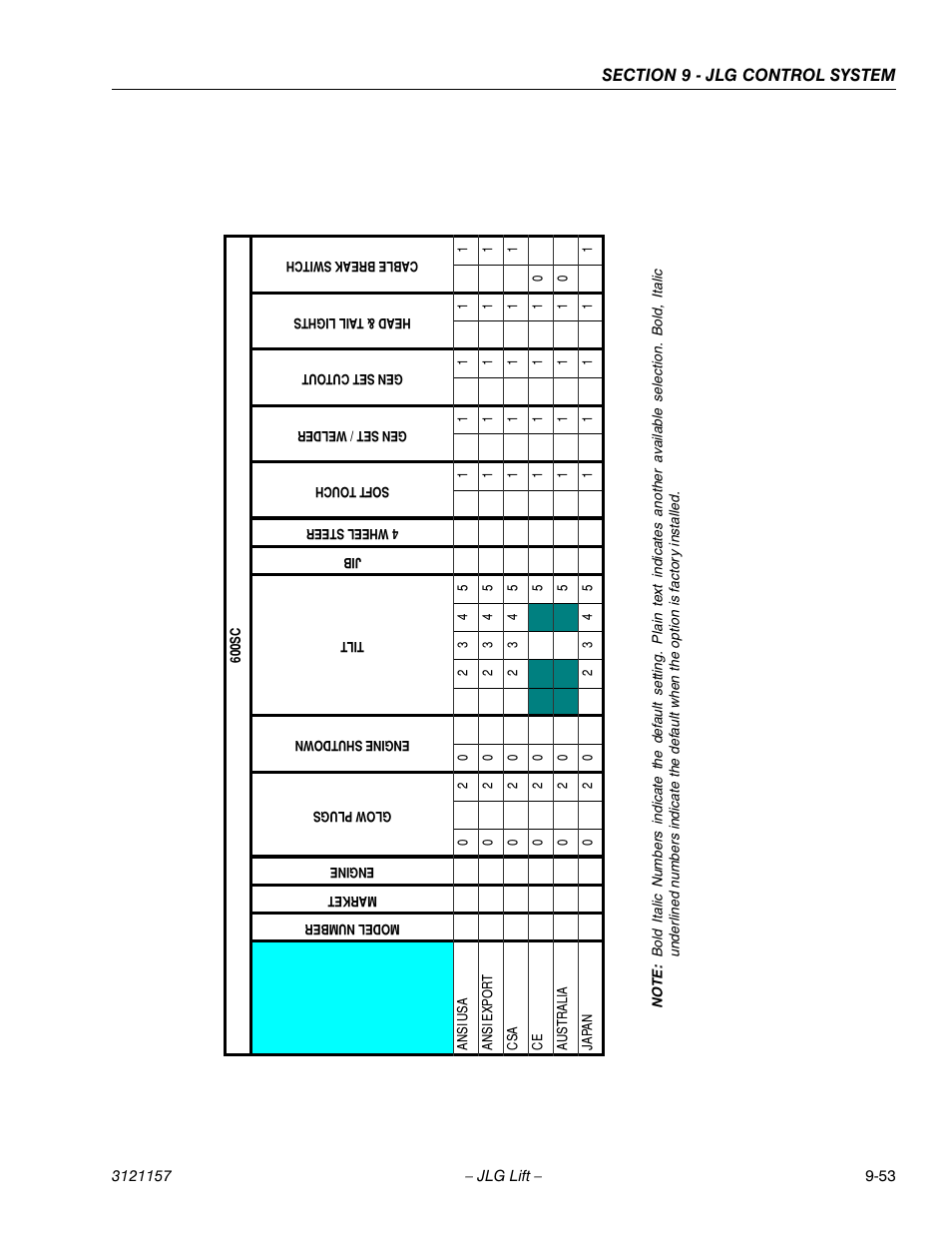 JLG 600SC_660SJC Service Manual User Manual | Page 349 / 406