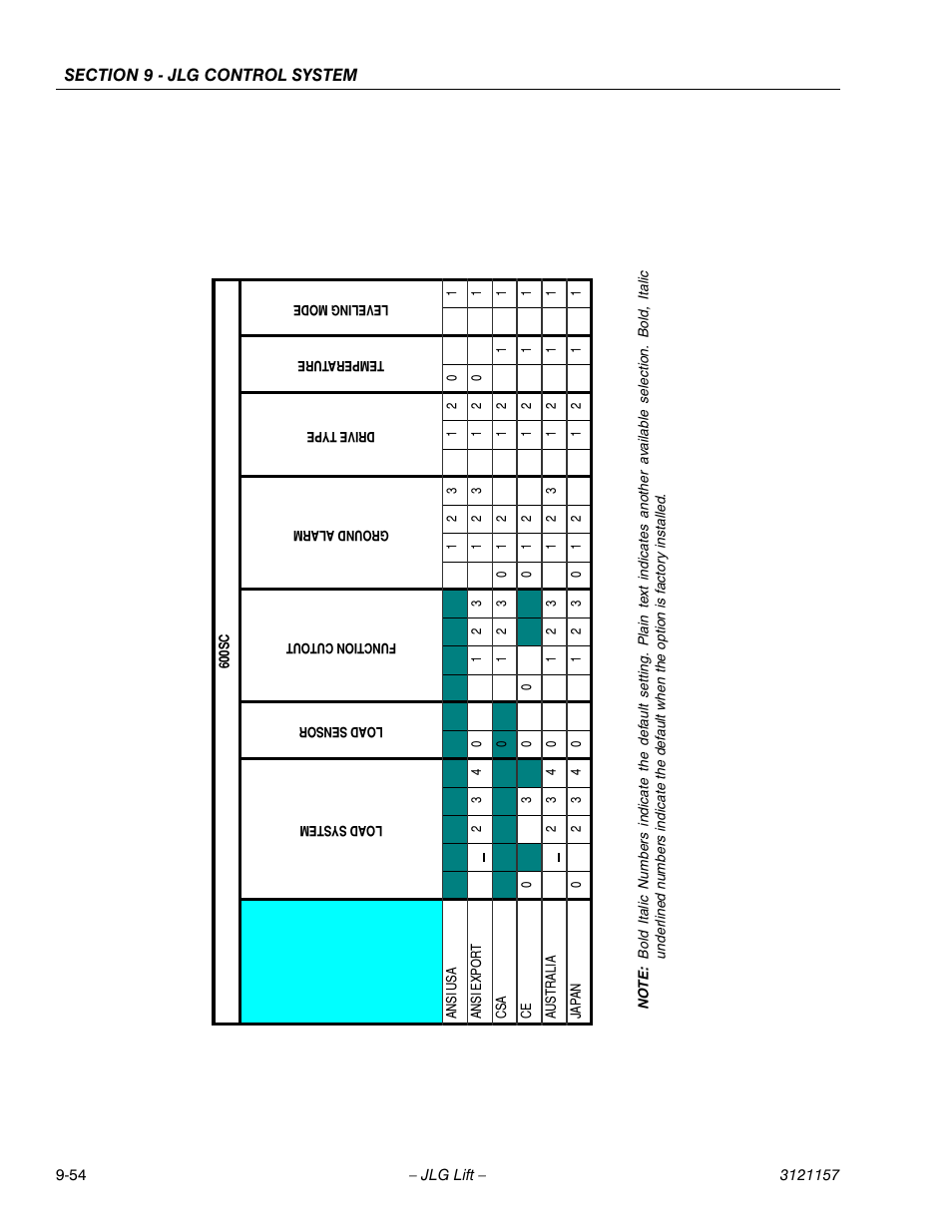 JLG 600SC_660SJC Service Manual User Manual | Page 350 / 406