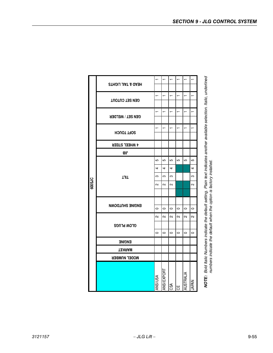 JLG 600SC_660SJC Service Manual User Manual | Page 351 / 406