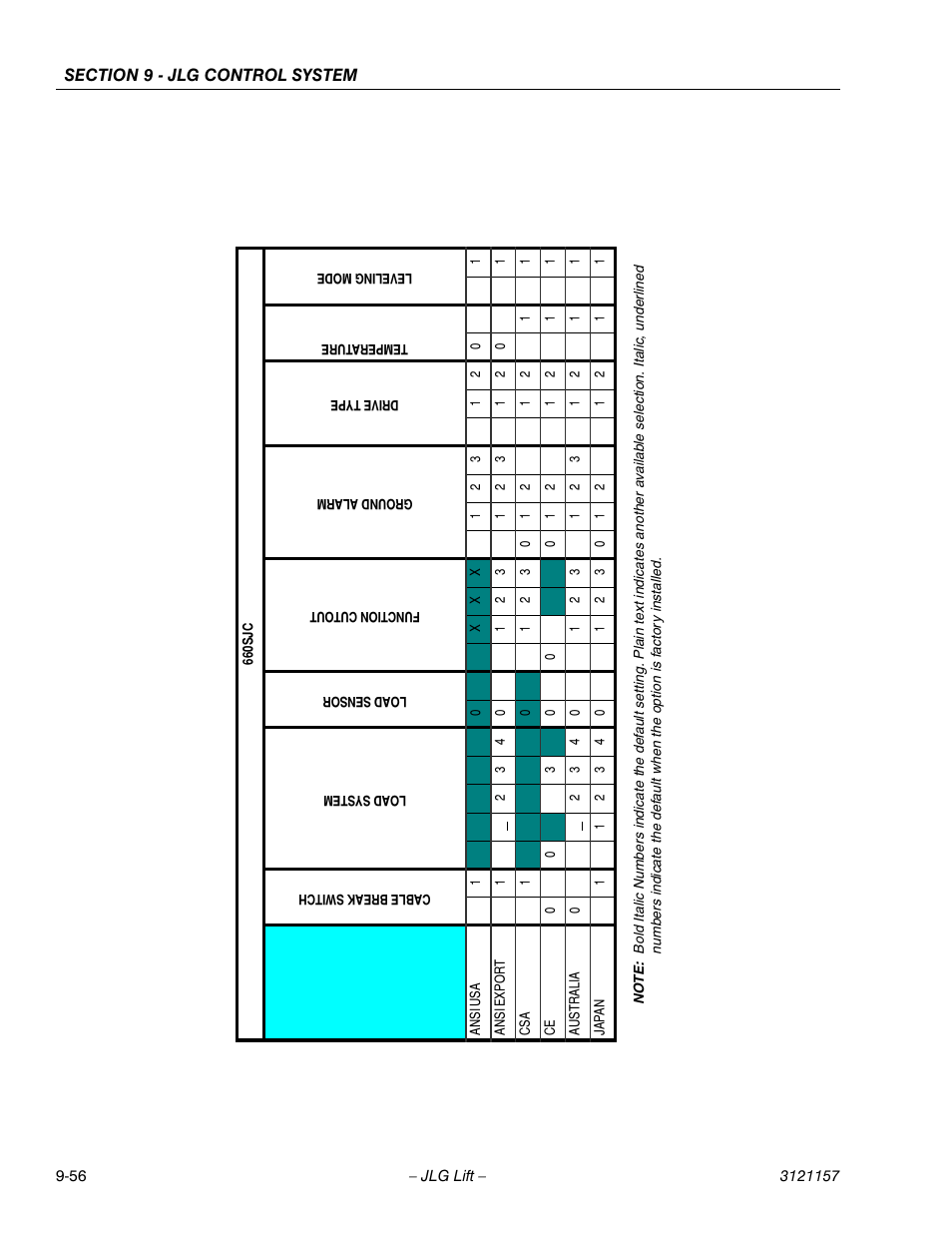 JLG 600SC_660SJC Service Manual User Manual | Page 352 / 406