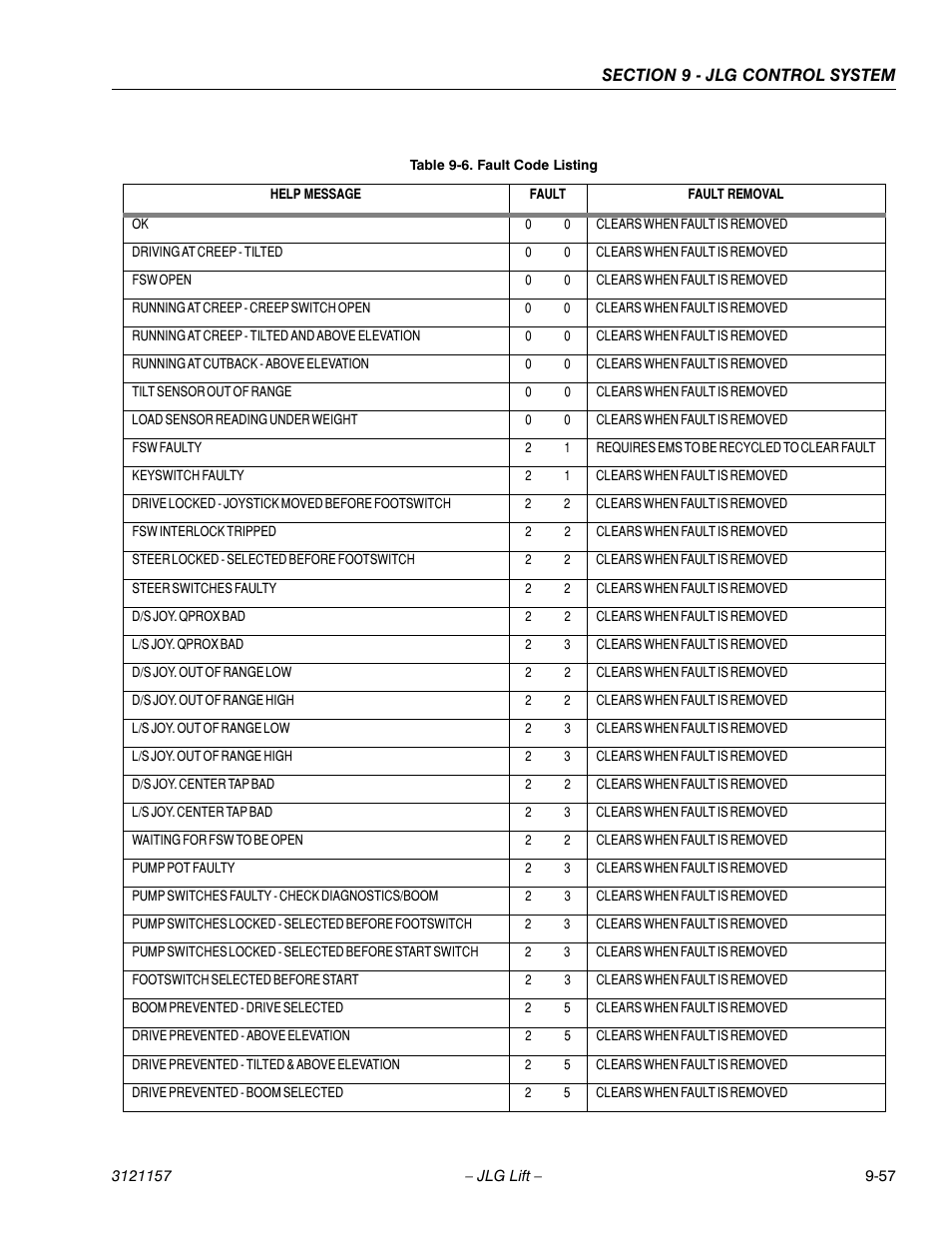 Fault code listing -57 | JLG 600SC_660SJC Service Manual User Manual | Page 353 / 406