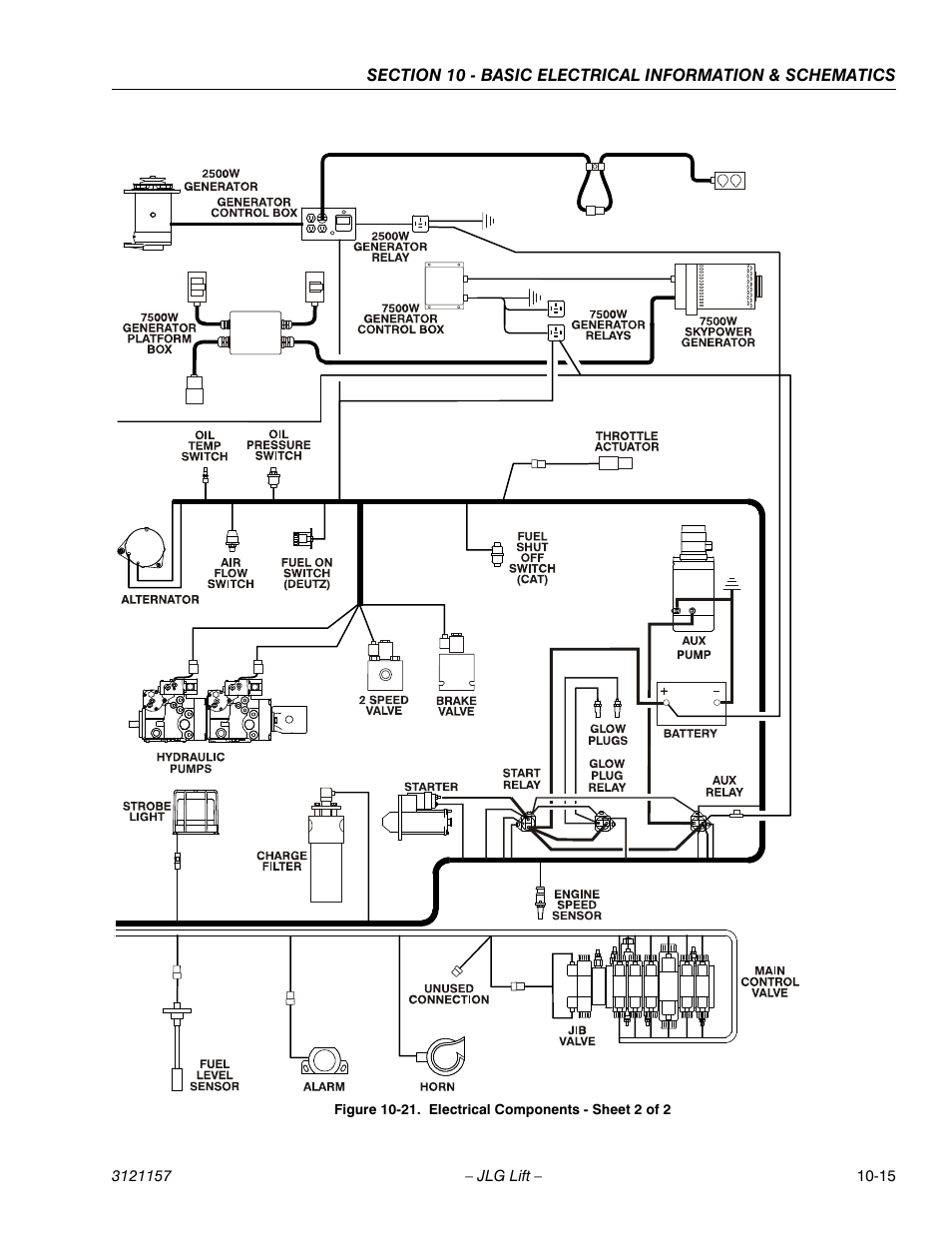 Electrical components - sheet 2 of 2 -15 | JLG 600SC_660SJC Service Manual User Manual | Page 379 / 406