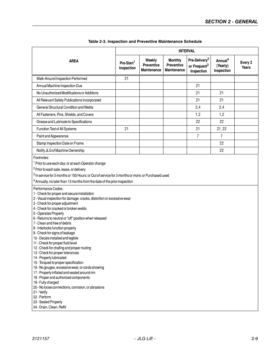 JLG 600SC_660SJC Service Manual User Manual | Page 41 / 406