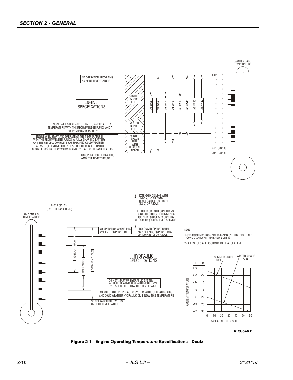 Engine specifications, Hydraulic specifications | JLG 600SC_660SJC Service Manual User Manual | Page 42 / 406