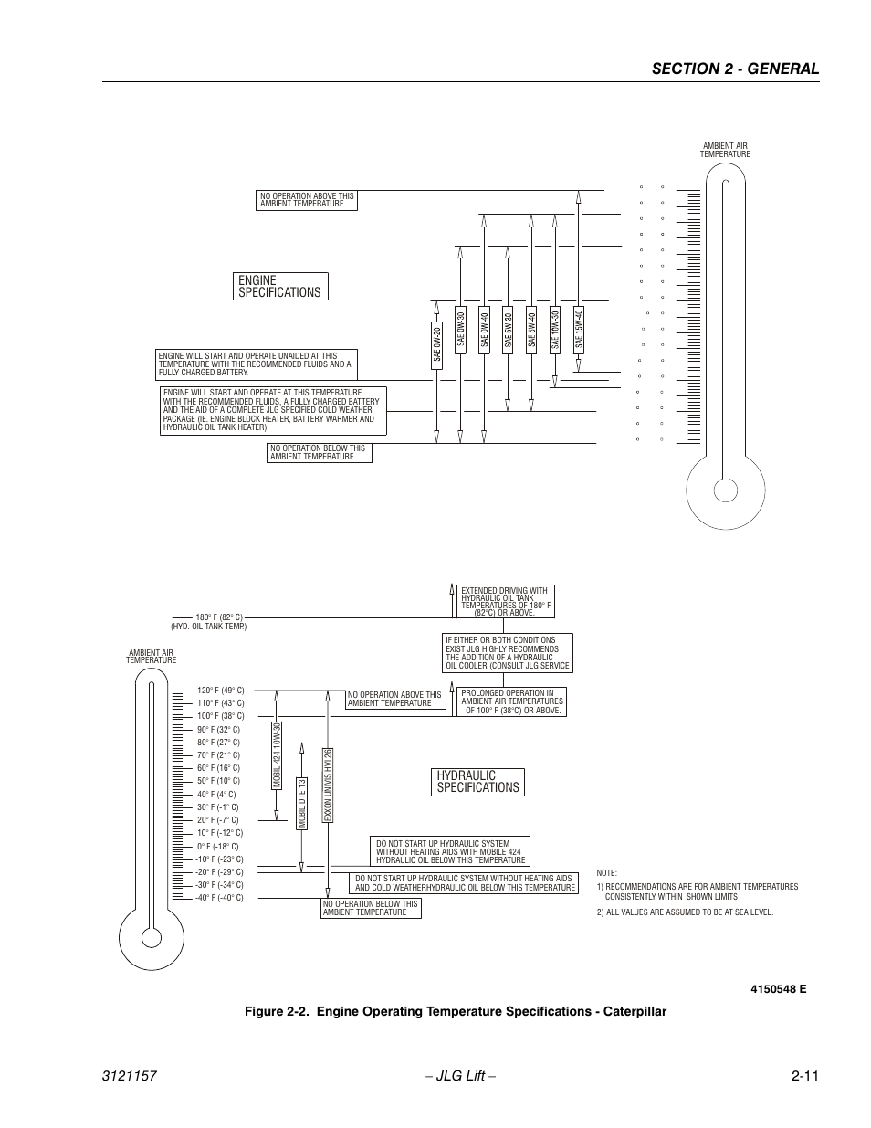 Engine specifications, Hydraulic specifications | JLG 600SC_660SJC Service Manual User Manual | Page 43 / 406