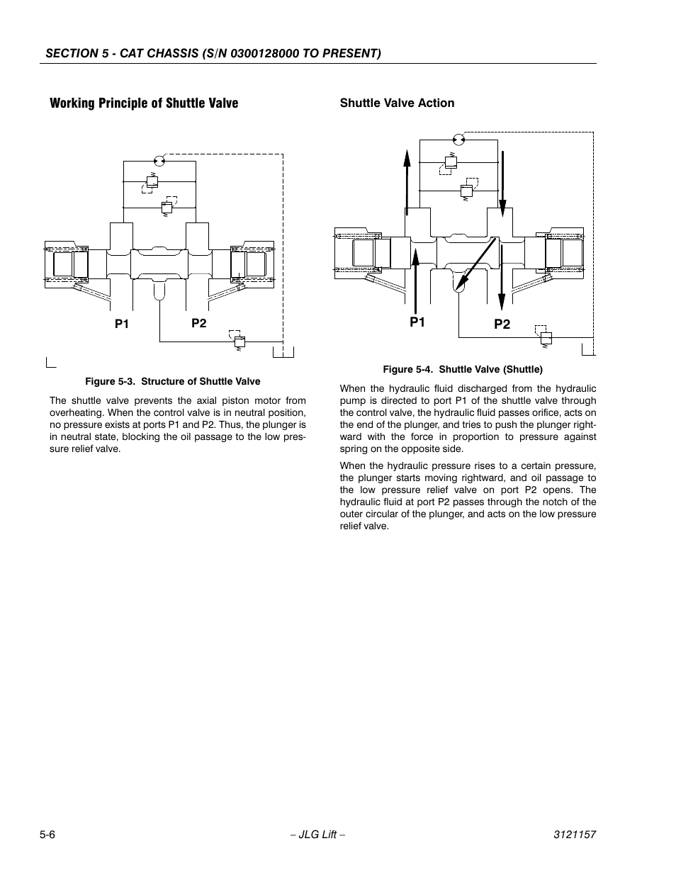 Working principle of shuttle valve, Working principle of shuttle valve -6, Structure of shuttle valve -6 | Shuttle valve (shuttle) -6 | JLG 600SC_660SJC Service Manual User Manual | Page 98 / 406