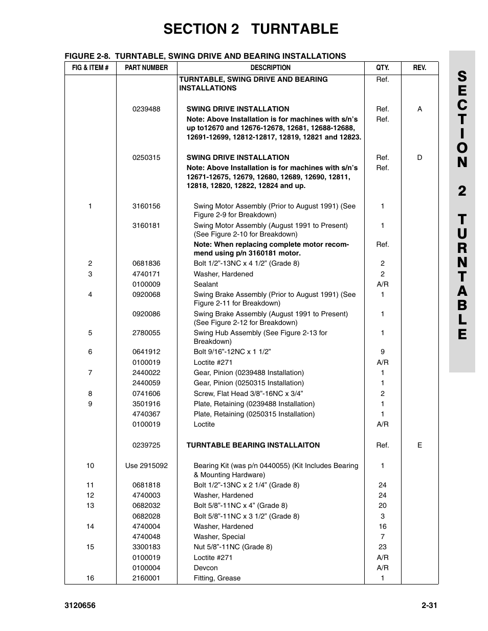 JLG 60HA ANSI Parts Manual User Manual | Page 103 / 352