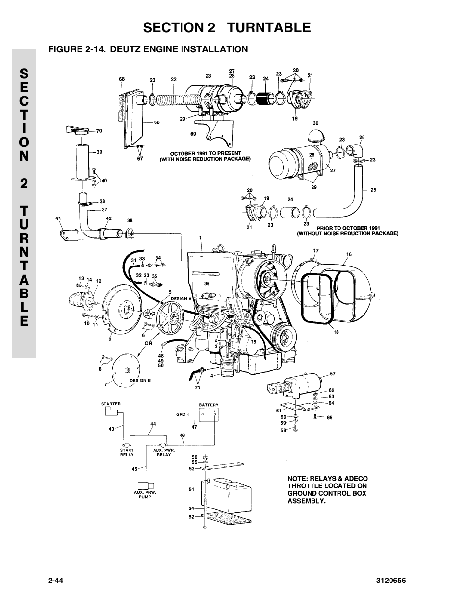 Figure 2-14. deutz engine installation | JLG 60HA ANSI Parts Manual User Manual | Page 116 / 352