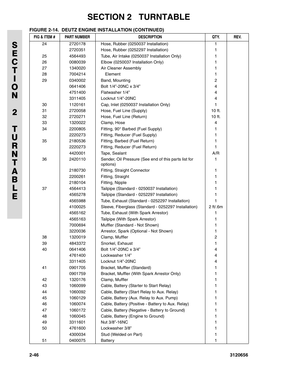 JLG 60HA ANSI Parts Manual User Manual | Page 118 / 352